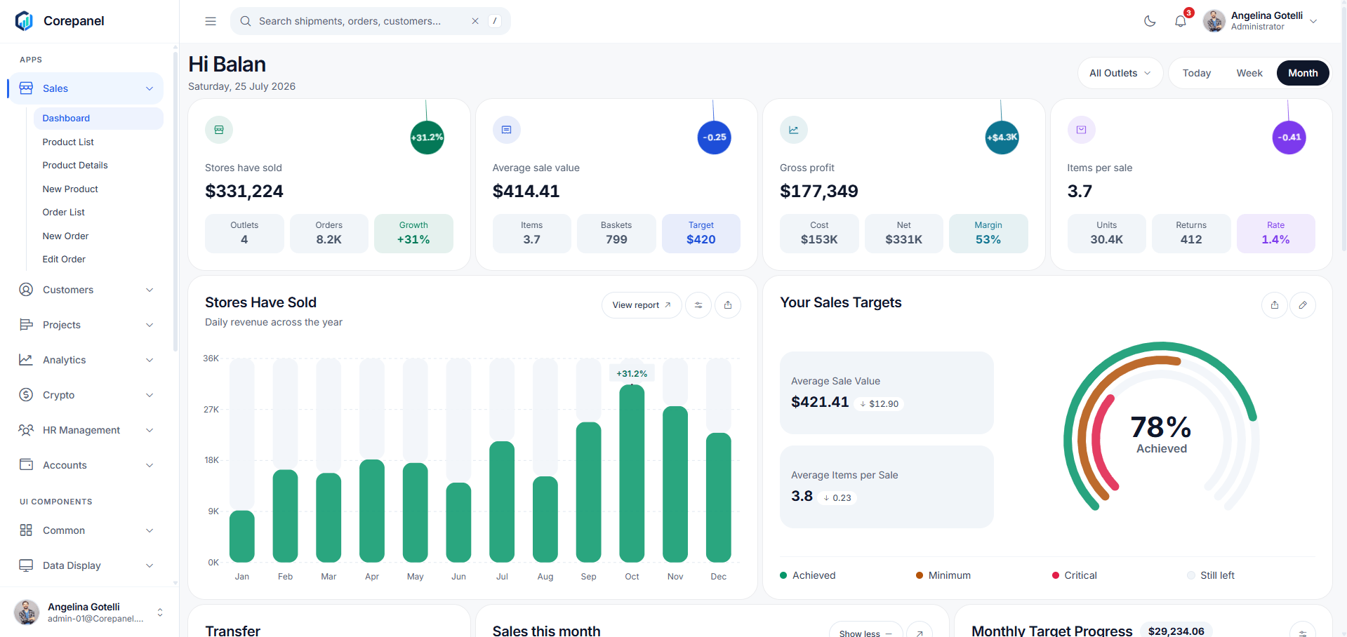 Corepanel sales dashboard in light theme