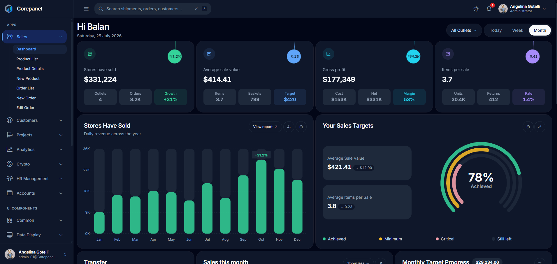 Corepanel sales dashboard in dark theme